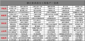 碧江合作客戶一覽表 碧江合作客戶一覽表