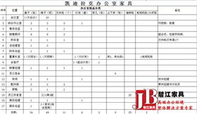 定制辦公家具配置方案需要提供購需清單