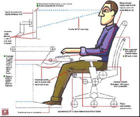 正確辦公桌椅高度 辦公桌椅高度