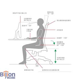 辦公人體工學(xué)誤區(qū) 人體工學(xué)
