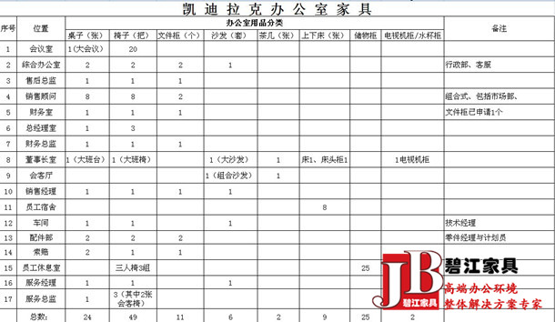 定制辦公家具配置方案需要提供購需清單