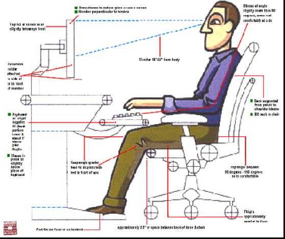 正確辦公桌椅高度 辦公桌椅高度