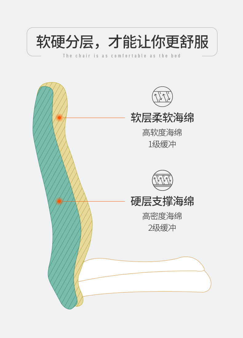 弓形辦公椅 弓形辦公椅